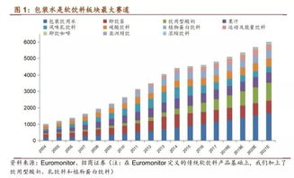 伊利股份投資礦泉水項(xiàng)目，邁向健康食品集團(tuán)